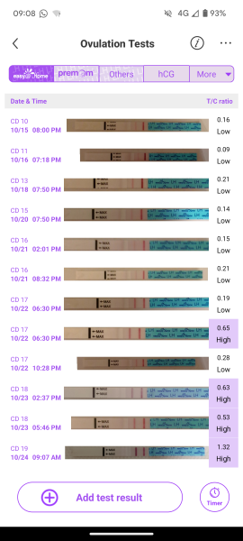 TTC FIRST BABY - New cycle, let's go girls !
