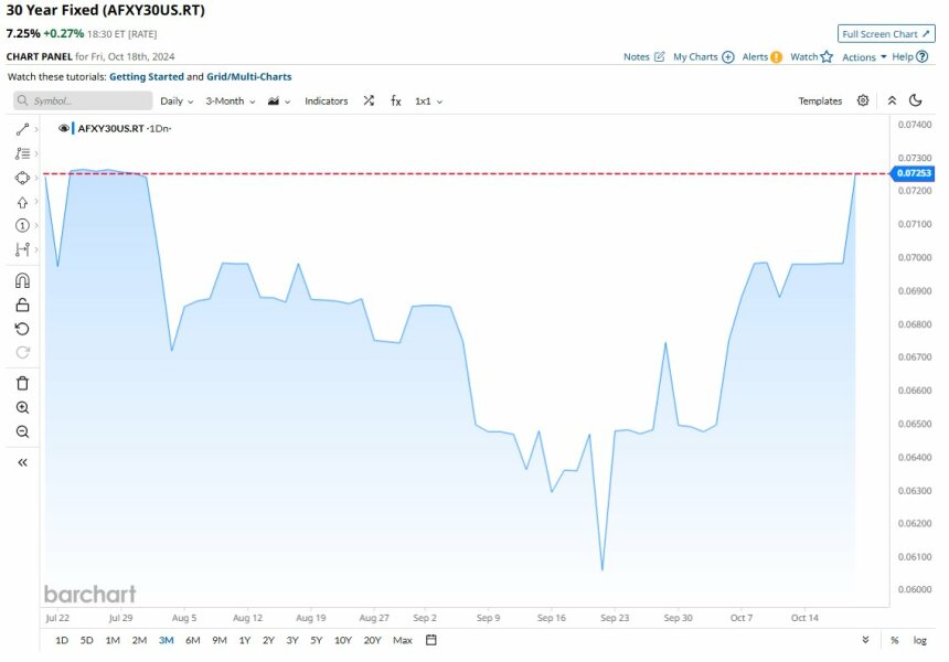Any recent remortgagers - 2 or 5 yr fix?