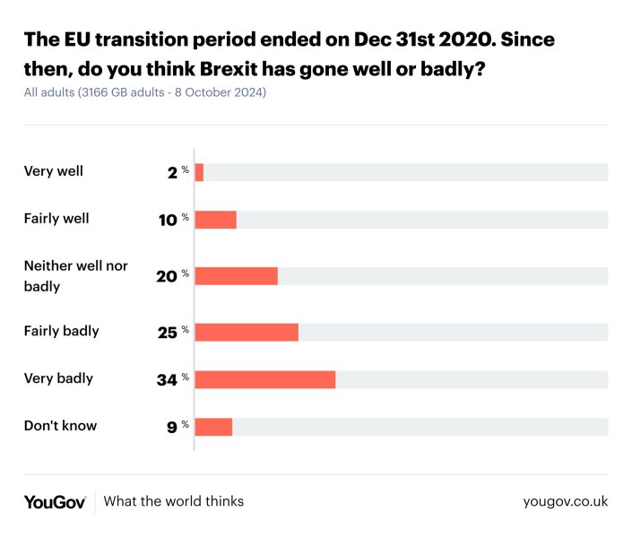 Brexit MegaThread  - part 14