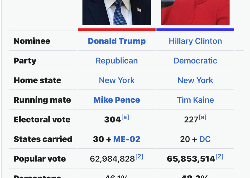 Will Trump Losing The Election Tip The US Into Another Civil War?