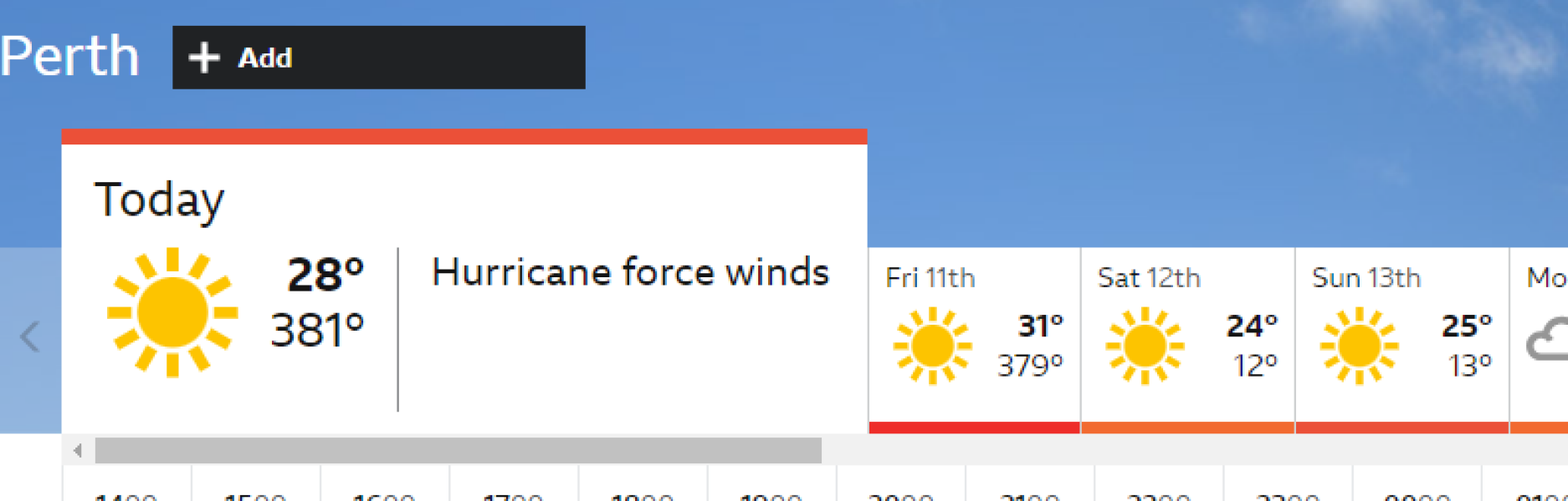 BBC Weather - Hurricane force winds across UK