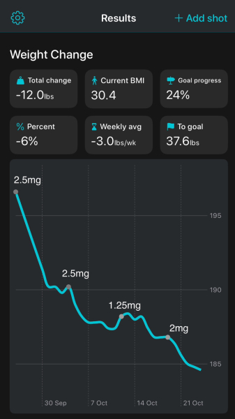 Mounjaro - Late September Starters, Round 2