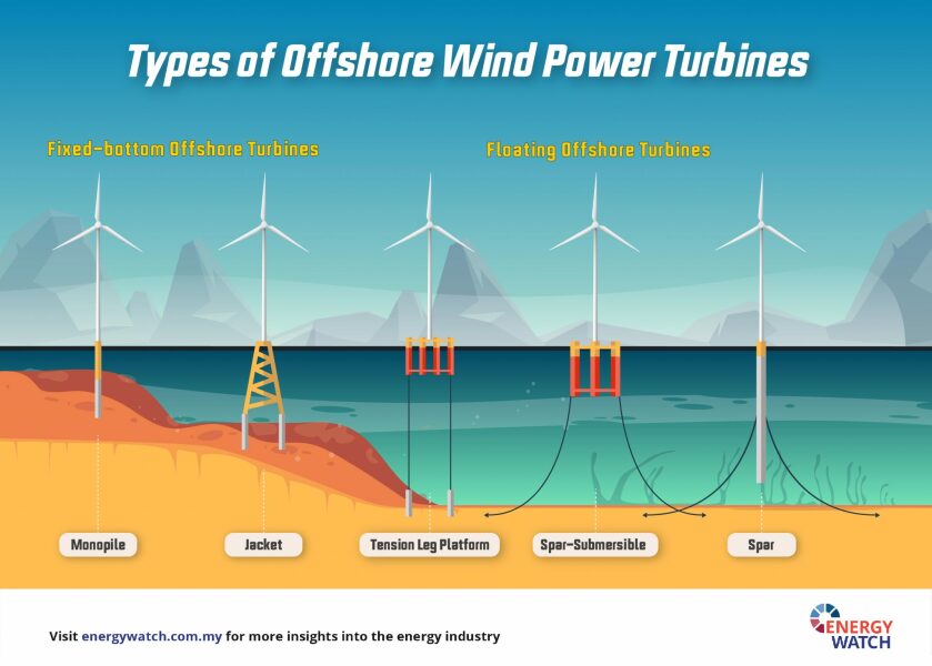 To find huge off shore wind turbines unsettling?