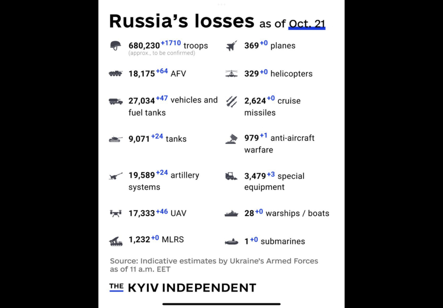Ukraine Invasion: Part 52
