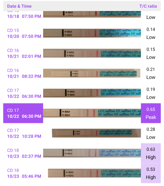 I think I might be ovulating today looking at this.