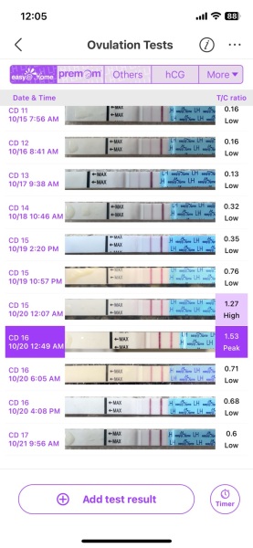 When am I 1dpo?