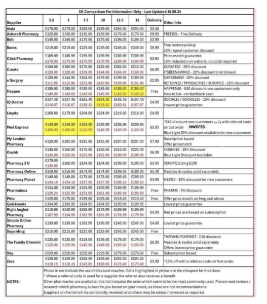Need to take action, where do I start please? Complete newbie and overwhelmed