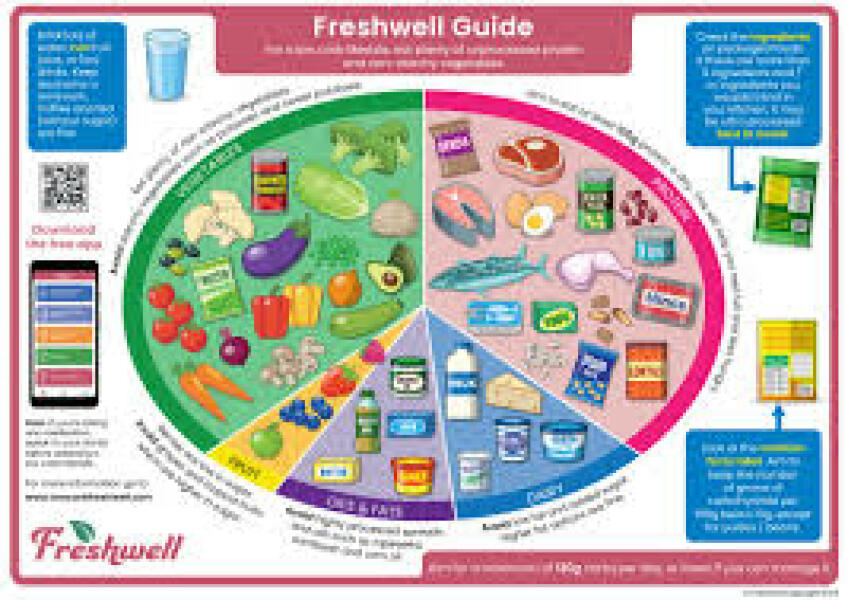 What do you think of this food recommendation?