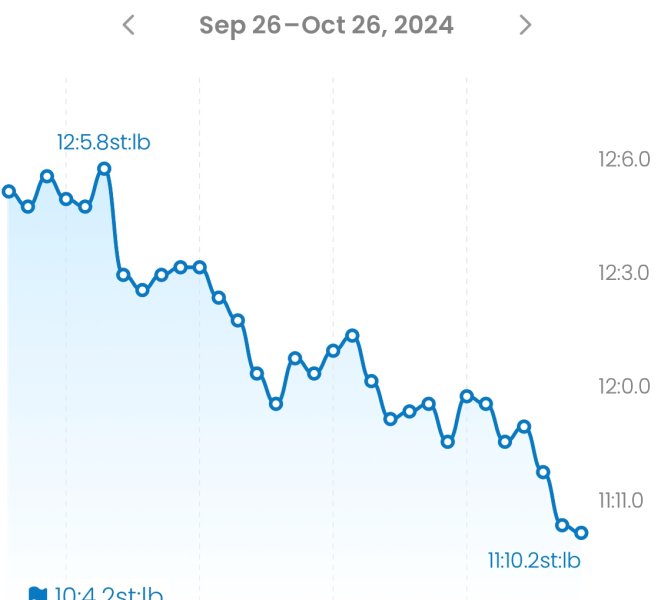 Mounjaro September Support (3)