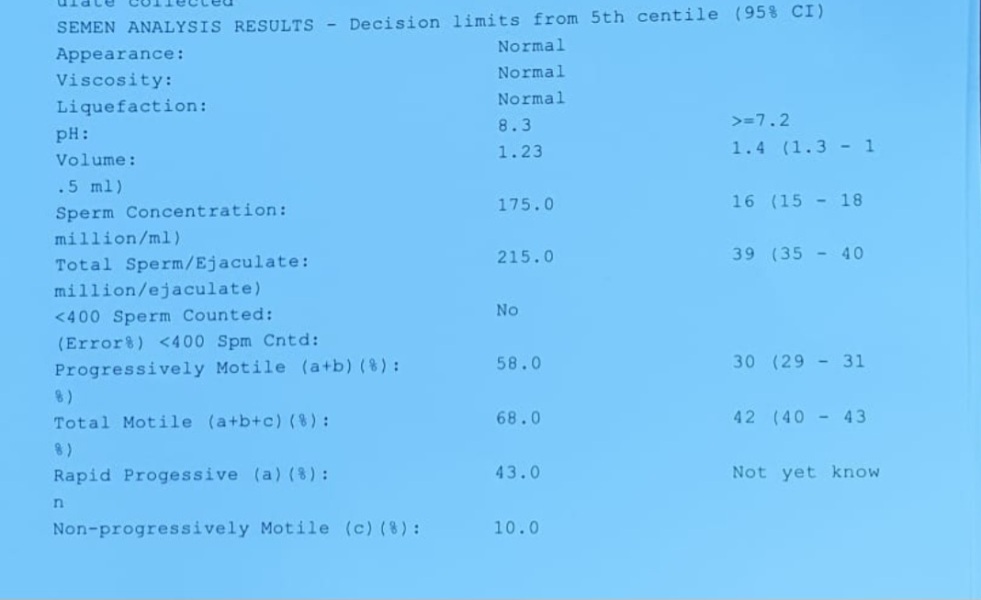 Sperm test results