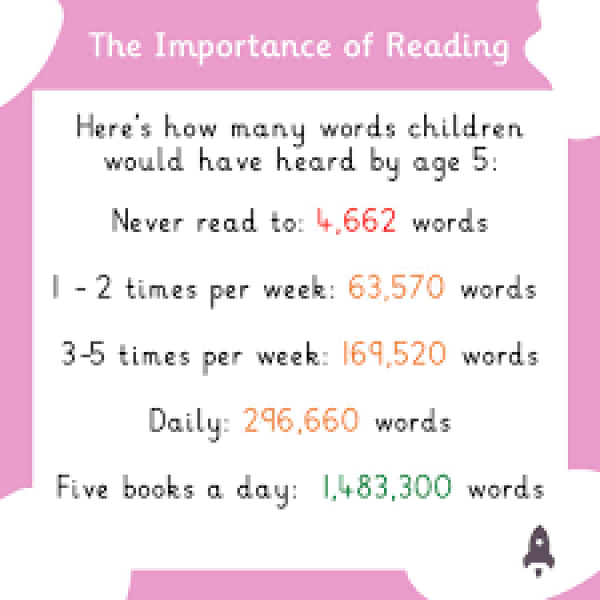 12 year old dd reads for pleasure for on average an hour at. Aibu to think this is the norm?