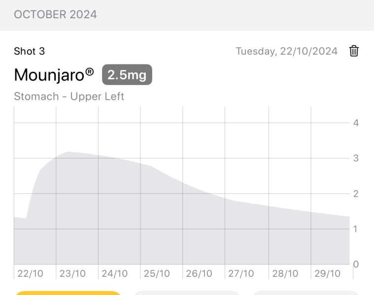 Mounjaro October starters - Thread 3