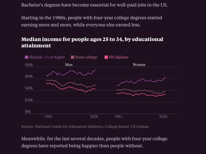 Wages and education