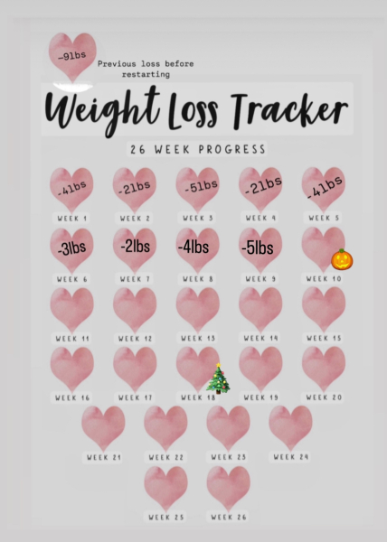 Mounjaro August starters #7
