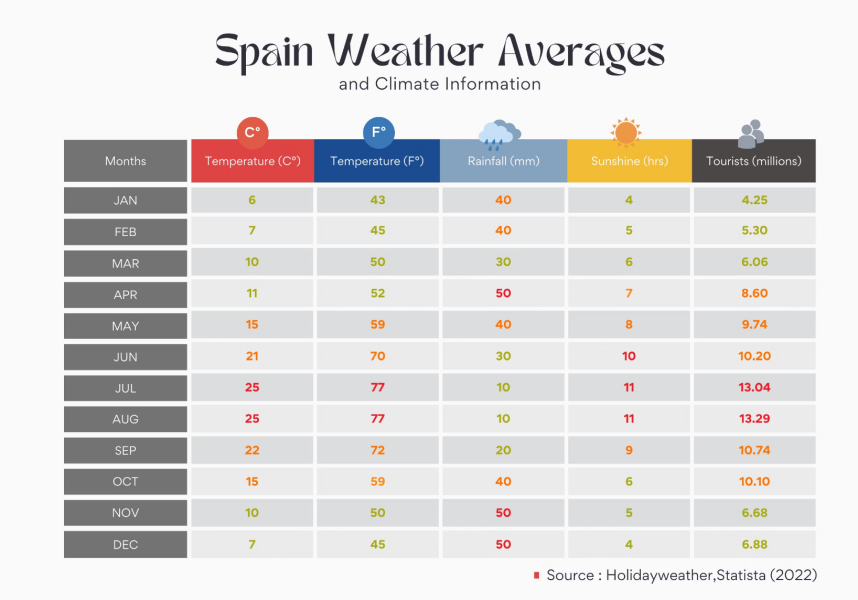 Long haul destinations with good weather in July/Aug