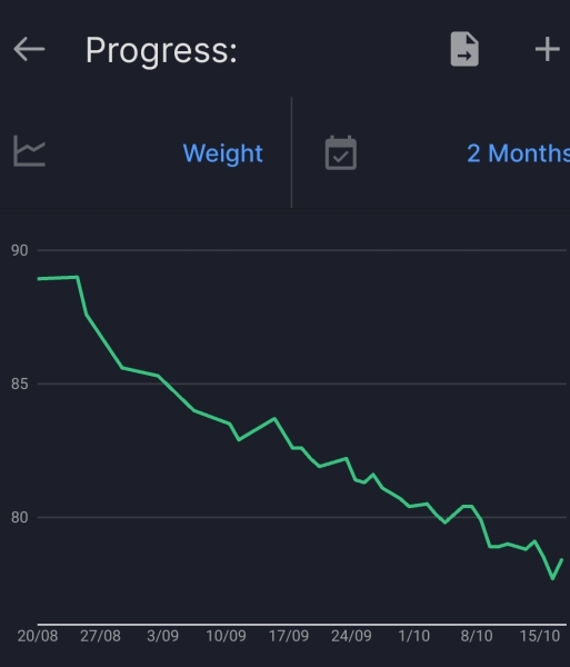 Mounjaro August Starters 6