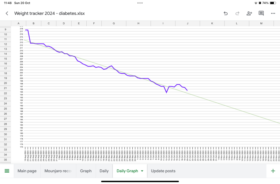 Mounjaro September Support (3)