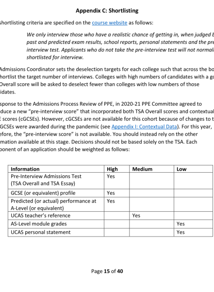 Has anyone on here been on Oxford interviewer?