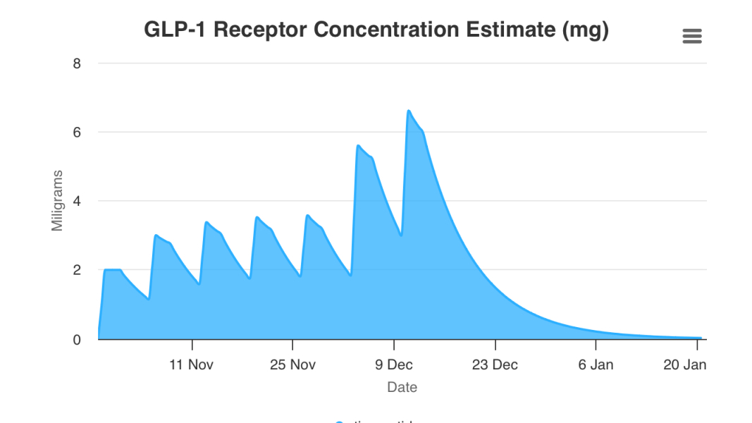 Side effects on week 7
