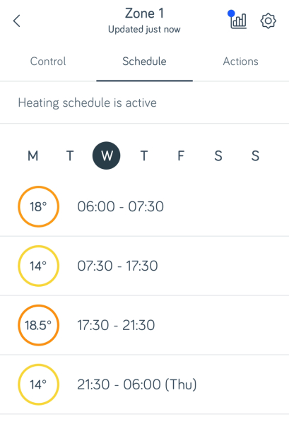 Can you share your hive heating schedules please before DH bankrupts us!