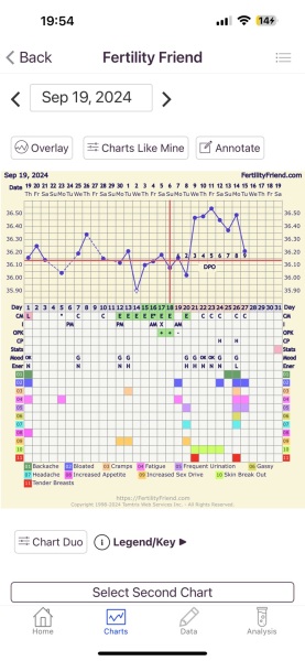 BBT Drop - 9DPO