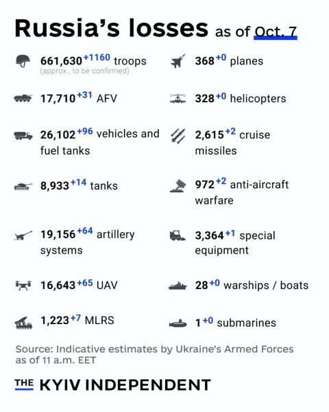 Ukraine Invasion: Part 51