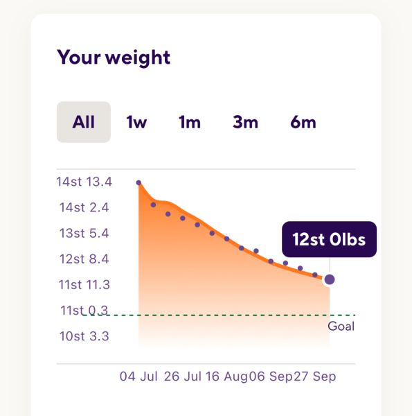 I’ve found VOY IS the cheapest!!