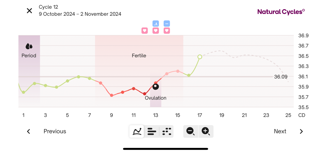 TTC FIRST BABY - New cycle, let's go girls !