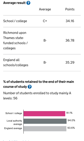 Top state schools for DS and DD in Twickenham, Richmond, Ham areas