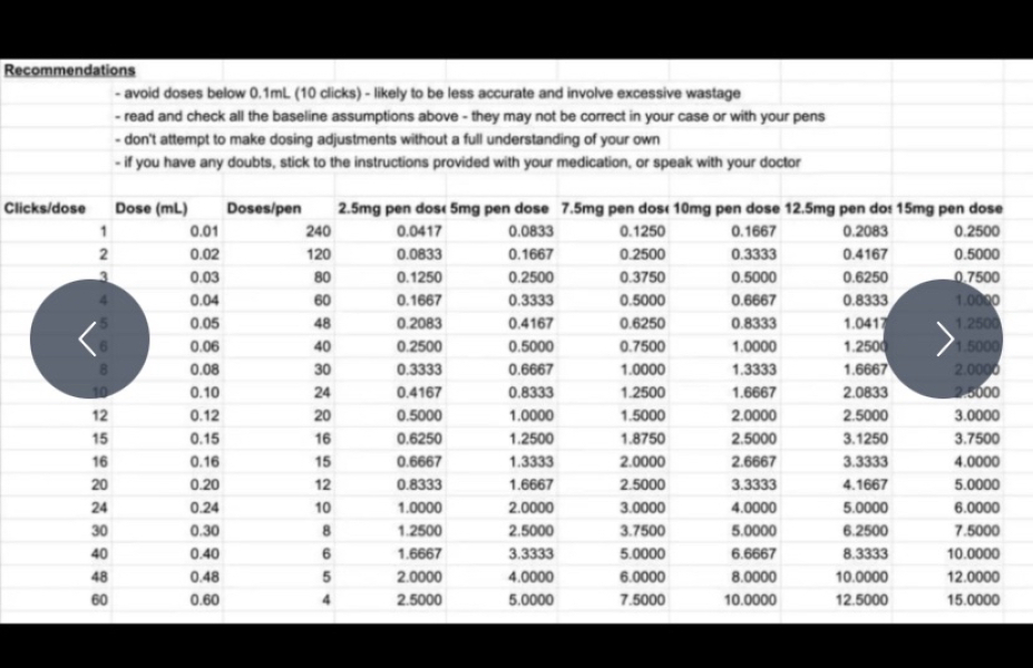 Maths help needed - clicks and bonus doses