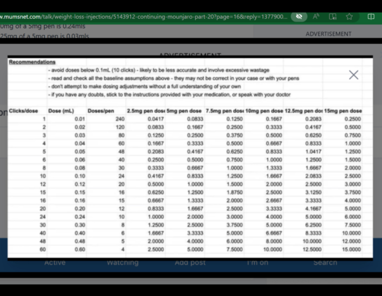 Mounjaro October starters - Thread 2