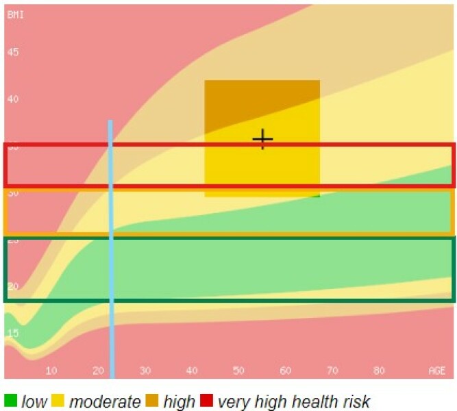Mounjaro / Wegovy with > 5st / 30kg to lose: Thread 3