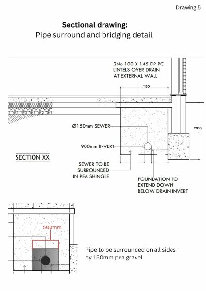 Build over sewer - protecting pipe
