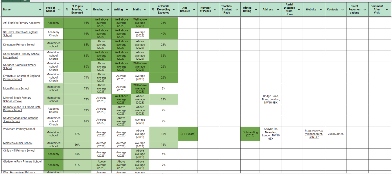 Advice on Schooling Options in NW2 Mapesbury Area