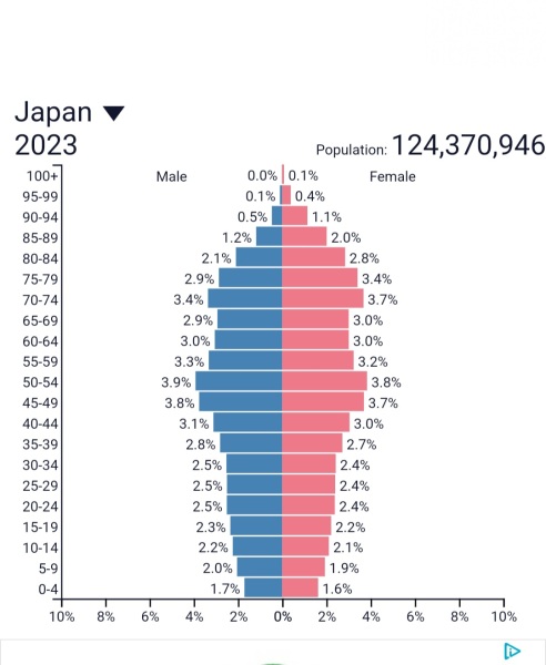 To think it’s obvious why the birth rate is falling