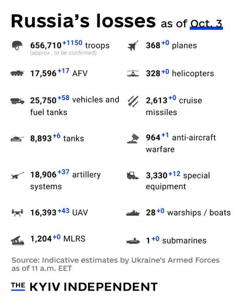 Ukraine Invasion: Part 51