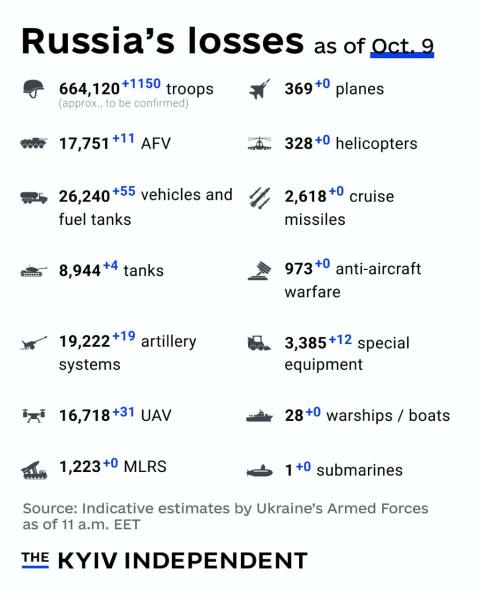 Ukraine Invasion: Part 51