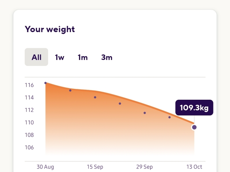 I’ve found VOY IS the cheapest!!