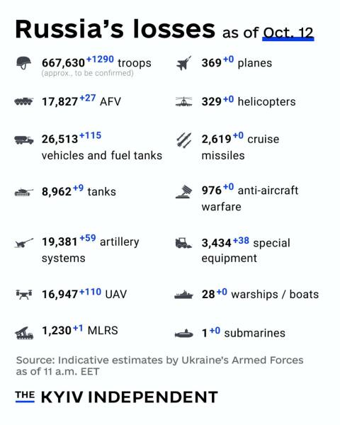 Ukraine Invasion: Part 52