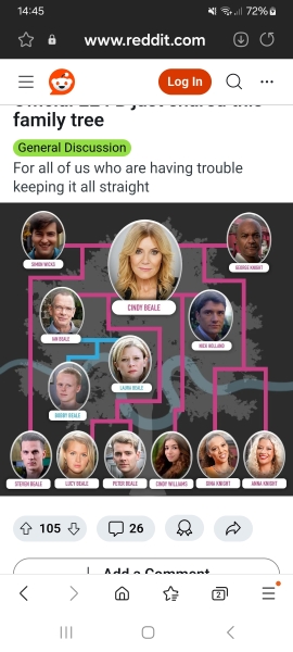 Eastenders family tree