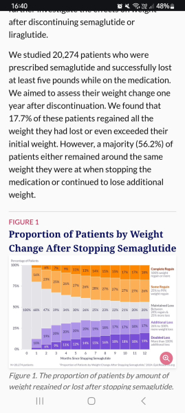 What happens when you stop taking Mounjaro?