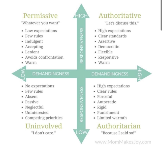 To think gentle parenting is actually permissive