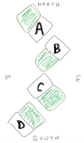 Garden direction / Sun (diagram)