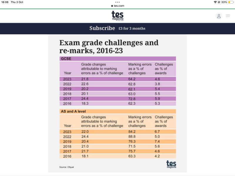 Year 12 - 2024/25 - Support, Discussion and Looking After Each Other