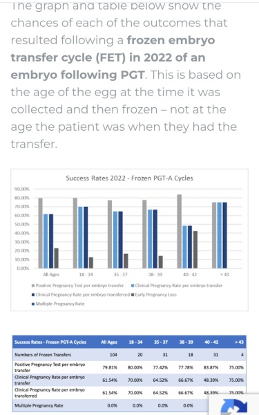 IVF October 2024