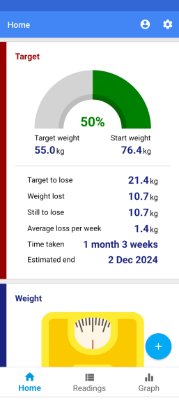 Mounjaro - Before & after results