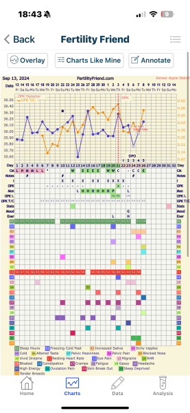 Two week wait ladies, you there?