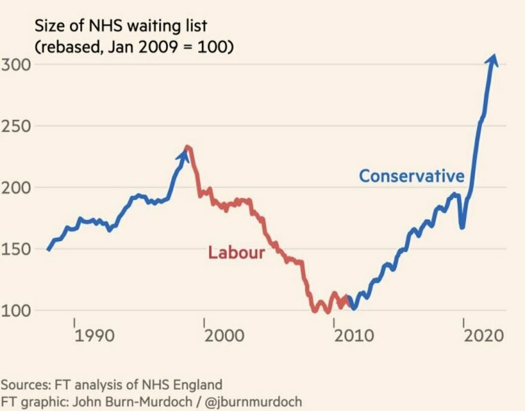 AIBU to think it doesn't matter whether the government is Labour or Tory?