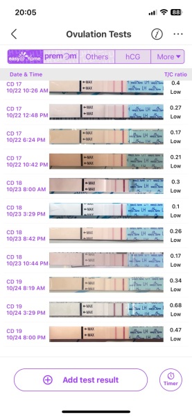 Have I missed my peak?!