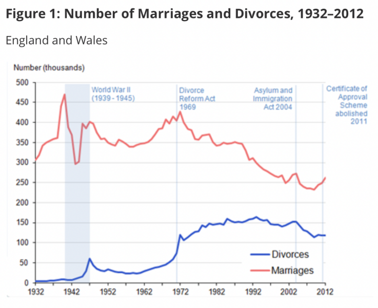 To think it's crazy that we hang our stability on sexual attraction?